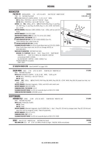 FULTON COUNTY - Airport Diagram