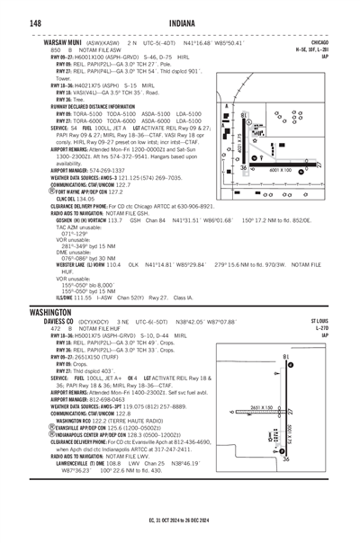 DAVIESS COUNTY - Airport Diagram