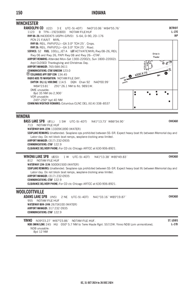 RANDOLPH COUNTY - Airport Diagram