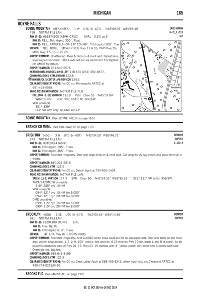 BOYNE MOUNTAIN - Airport Diagram