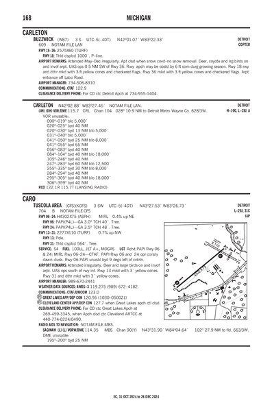 BUZZWICK - Airport Diagram