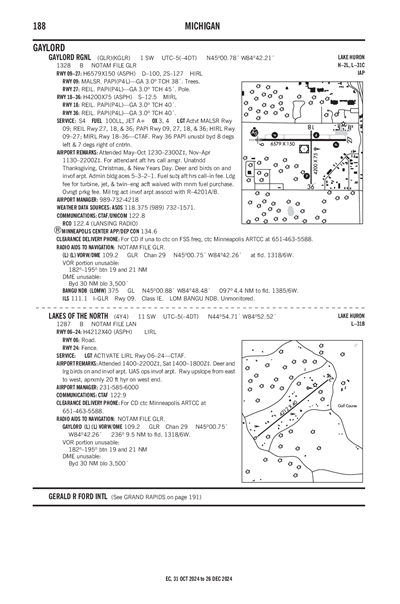 GAYLORD RGNL - Airport Diagram