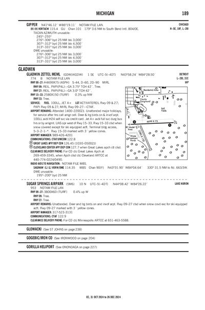 SUGAR SPRINGS AIRPARK - Airport Diagram