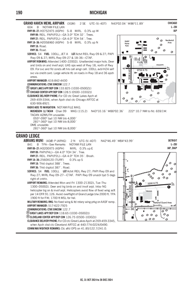 GRAND HAVEN MEML AIRPARK - Airport Diagram