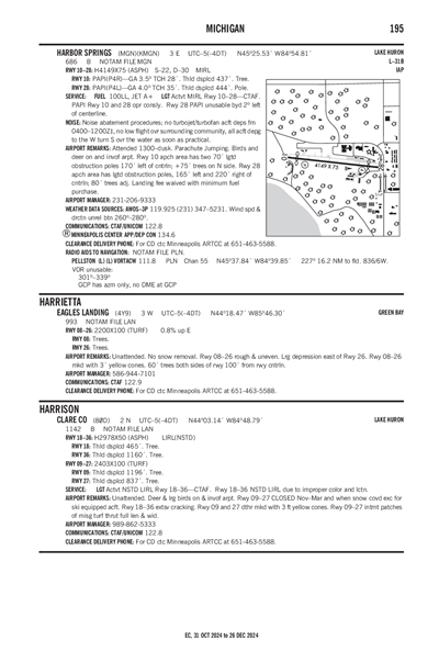 HARBOR SPRINGS - Airport Diagram