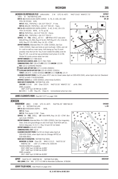 RIVERVIEW - Airport Diagram