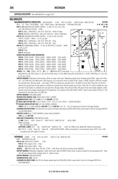 NEWMANS - Airport Diagram