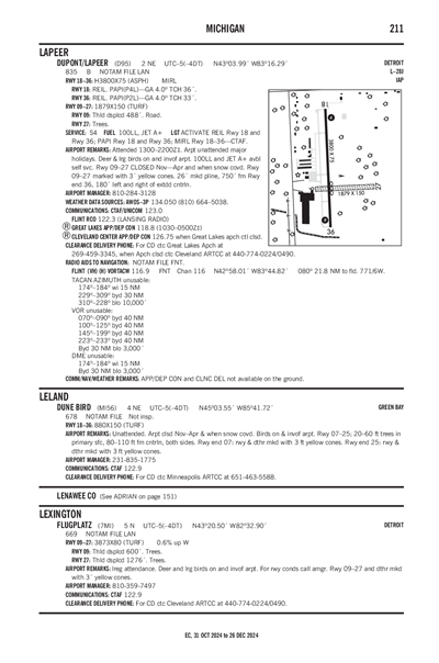 DUPONT/LAPEER - Airport Diagram