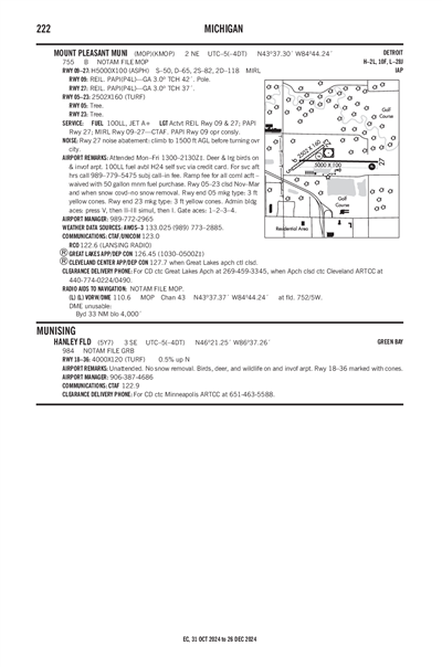 HANLEY FLD - Airport Diagram