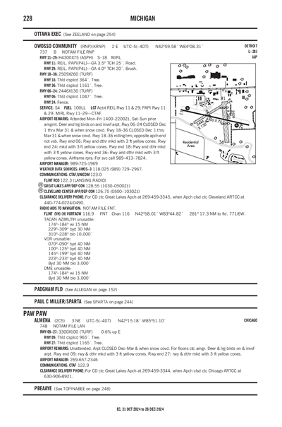 OWOSSO COMMUNITY - Airport Diagram