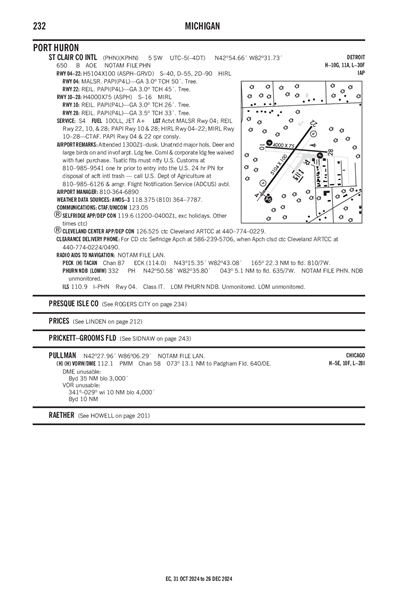 ST CLAIR COUNTY INTL - Airport Diagram