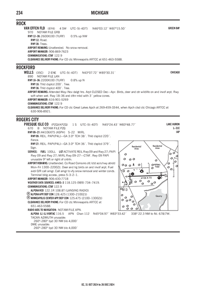 VAN EFFEN FLD - Airport Diagram