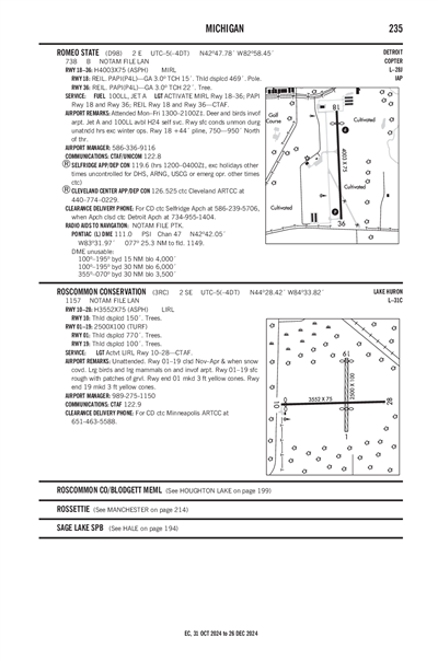 ROSCOMMON CONSERVATION - Airport Diagram