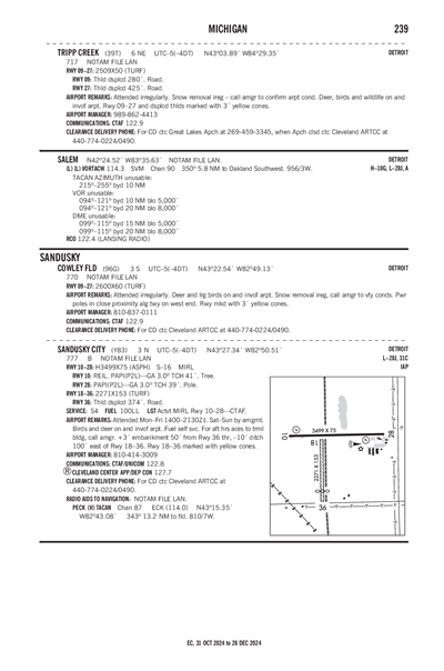 TRIPP CREEK - Airport Diagram