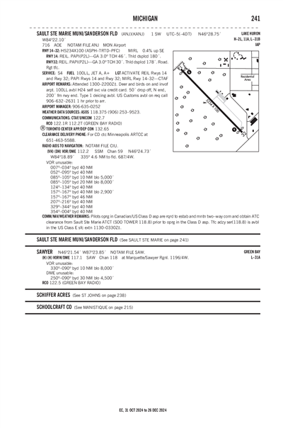 SAULT STE MARIE MUNI/SANDERSON FLD - Airport Diagram