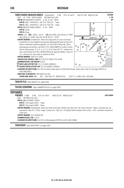 PBEAAYE - Airport Diagram