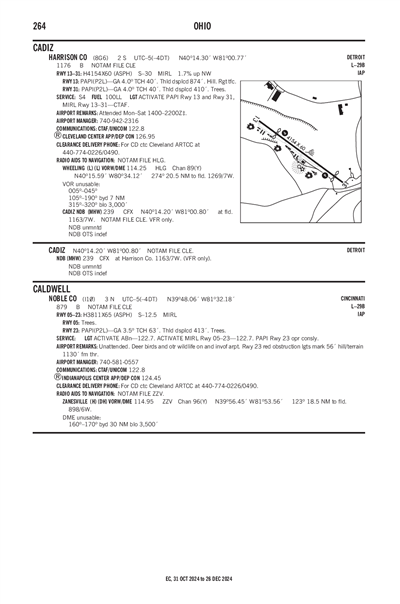 HARRISON COUNTY - Airport Diagram