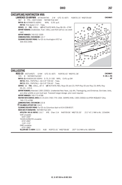 ROSS COUNTY - Airport Diagram