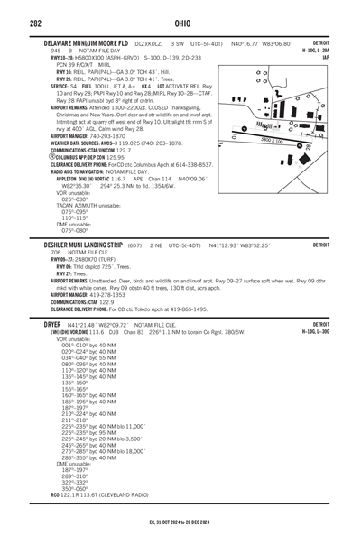 DESHLER MUNI LANDING STRIP - Airport Diagram