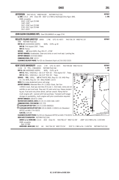 KENT STATE UNIVERSITY - Airport Diagram