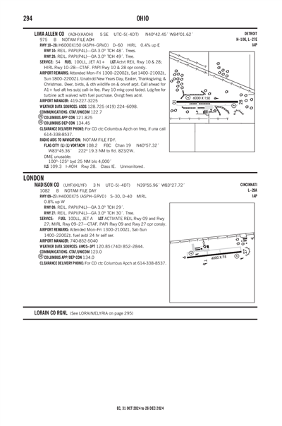 LIMA ALLEN COUNTY - Airport Diagram