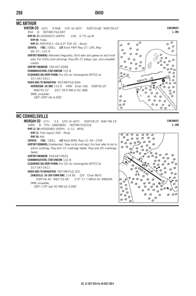 MORGAN COUNTY - Airport Diagram