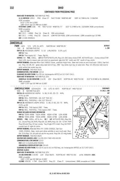 ZANESVILLE MUNI - Airport Diagram