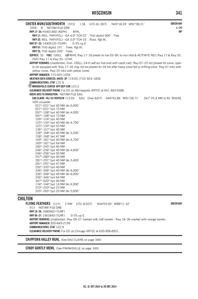 CHETEK MUNI/SOUTHWORTH - Airport Diagram