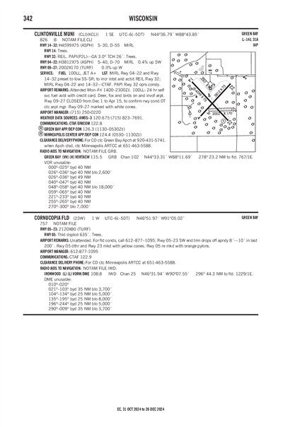 CLINTONVILLE MUNI - Airport Diagram