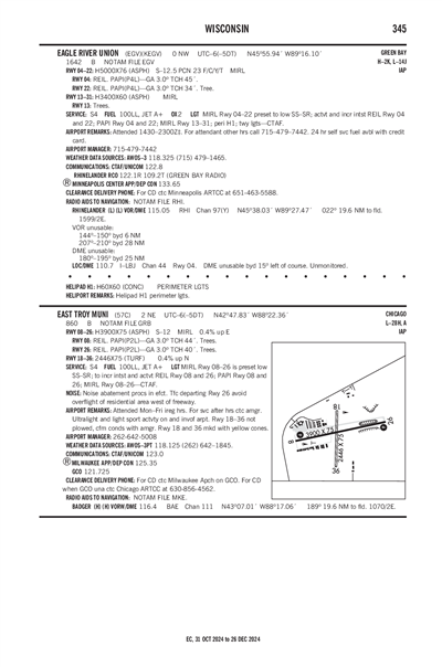 EAST TROY MUNI - Airport Diagram