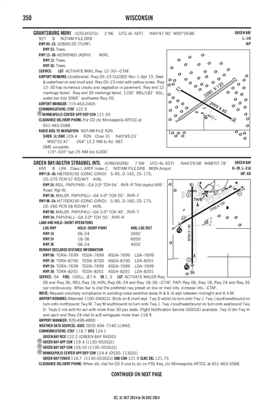 GRANTSBURG MUNI - Airport Diagram