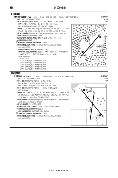 RUSK COUNTY - Airport Diagram