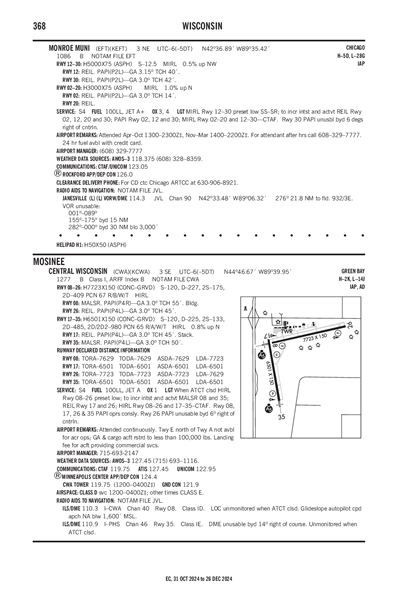 MONROE MUNI - Airport Diagram