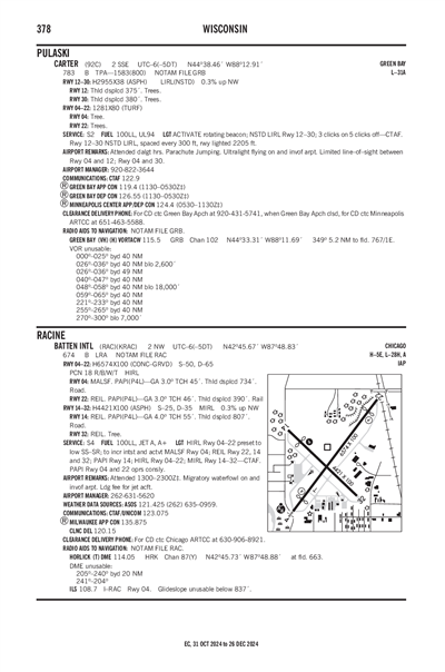 BATTEN INTL - Airport Diagram