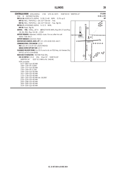 CENTRALIA MUNI - Airport Diagram