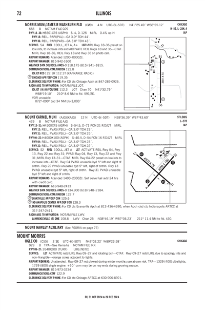 MORRIS MUNI/JAMES R WASHBURN FLD - Airport Diagram