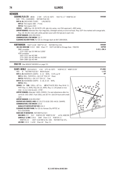 OLNEY-NOBLE - Airport Diagram