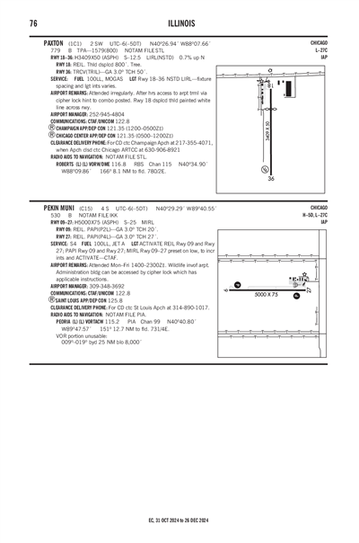 PAXTON - Airport Diagram