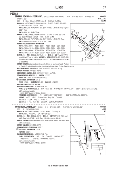 MOUNT HAWLEY AUXILIARY - Airport Diagram