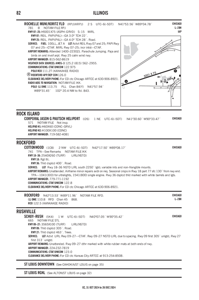 ROCHELLE MUNI/KORITZ FLD - Airport Diagram