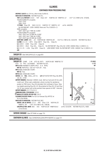 SHELBY COUNTY - Airport Diagram