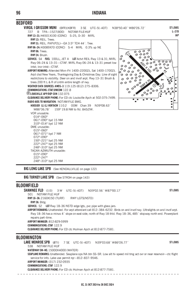 SHAWNEE FLD - Airport Diagram