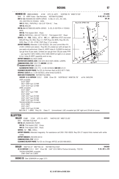 MILLER - Airport Diagram