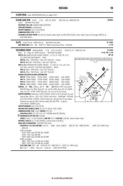 CLEAR LAKE - Airport Diagram