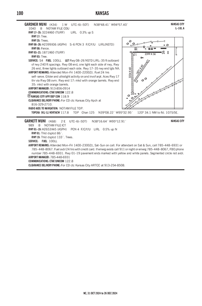 GARNETT MUNI - Airport Diagram