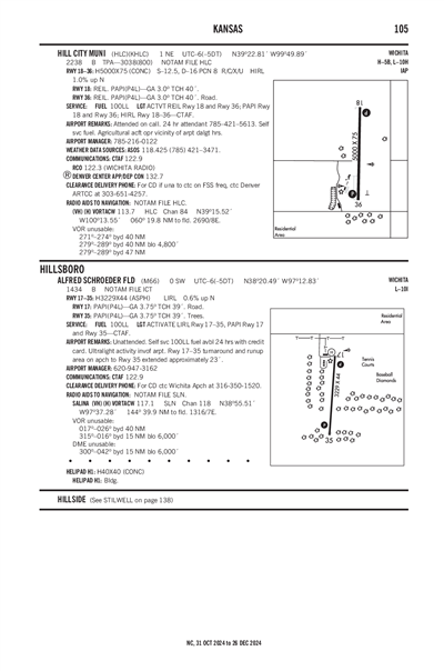 ALFRED SCHROEDER FLD - Airport Diagram