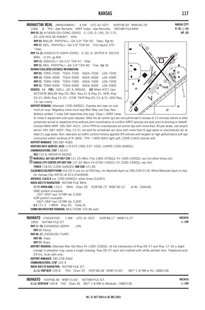 MANKATO - Airport Diagram