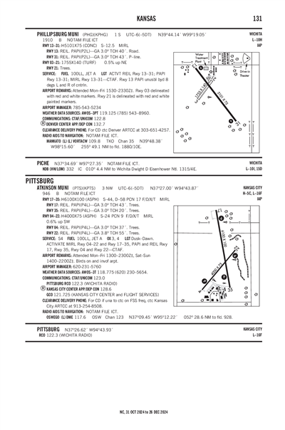 PHILLIPSBURG MUNI - Airport Diagram