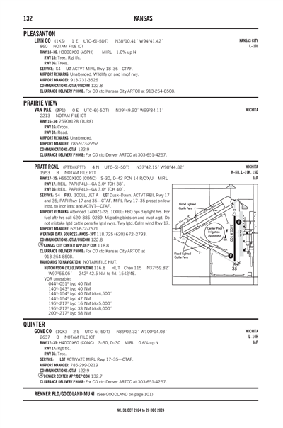 PRATT RGNL - Airport Diagram