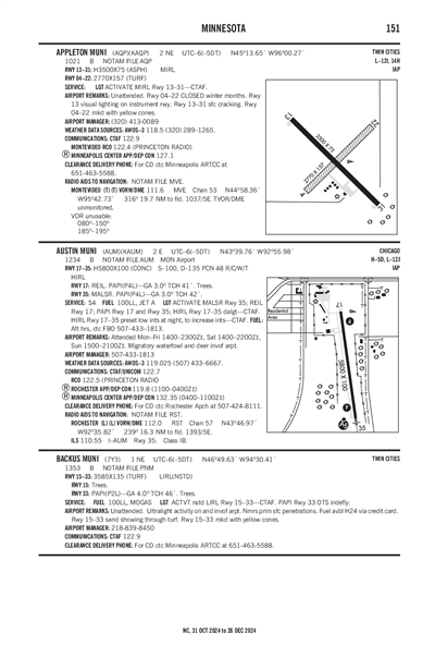 AUSTIN MUNI - Airport Diagram